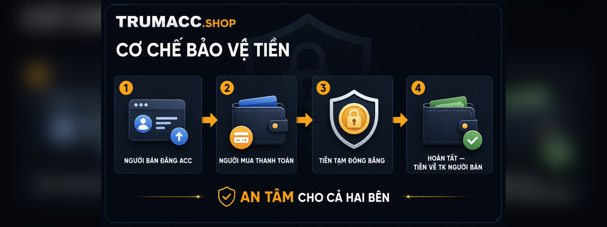 Cơ chế bảo vệ tiền giao dịch